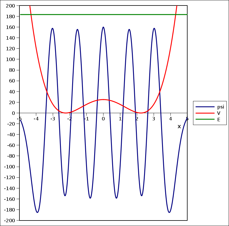 [The tenth excited wavefunction]