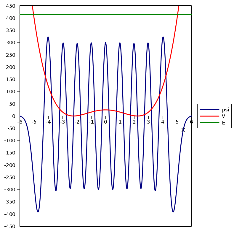 [The eighteenth excited wavefunction]