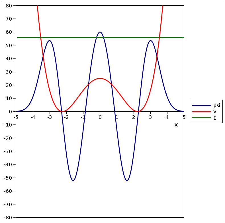 [The fourth excited wavefunction]