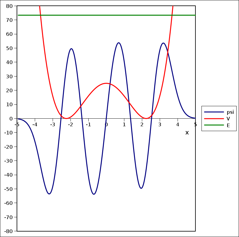 [The fifth excited wavefunction]